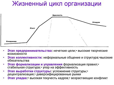 Модель жизненного цикла организации Б.З. Мильнера - online presentation