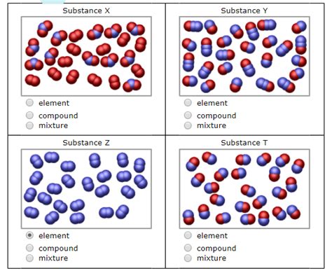 Element Compound And Mixture Examples