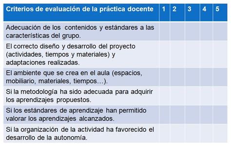 3 Tabla Para La Evaluación De La Práctica Docente Download