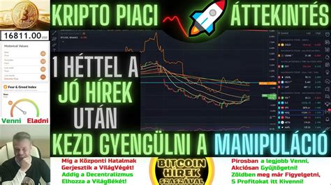 Bitcoin H Rek H Ttel A J H Rek Ut N Gy T Nik Hogy Kezd