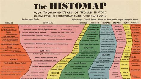 Infographic: 4,000 Years Of Human History Captured In O | Co.Design