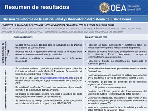 MISIÓN DE APOYO CONTRA LA CORRUPCIÓN Y LA IMPUNIDAD EN HONDURAS MACCIH