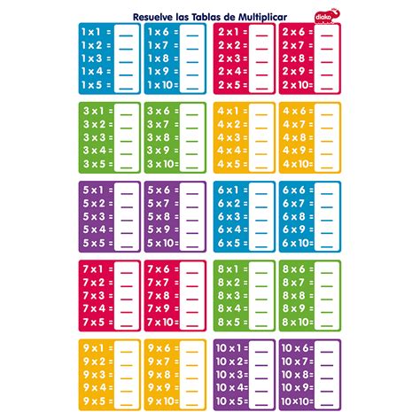 Lamina Tablas De Multiplicar Polillita Material Did Ctico