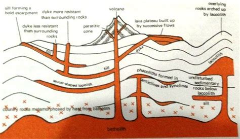 Geology, Weather and climate, Geology rocks