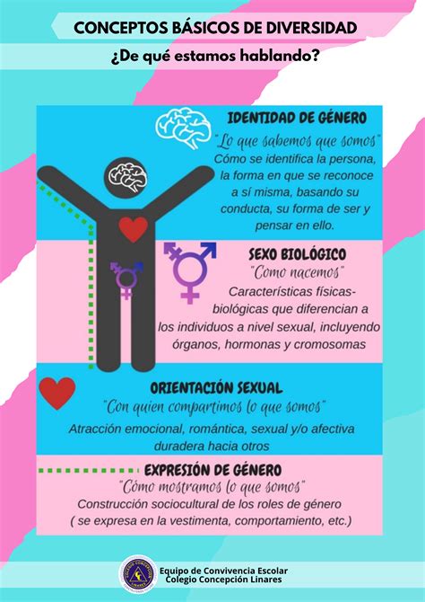 Día En Contra De La Discriminación Por Orientación Sexual E Identidad