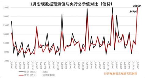 2021年1月宏观数据：大宗商品继续攀升 货币政策逐步回归正常化澎湃号·媒体澎湃新闻 The Paper