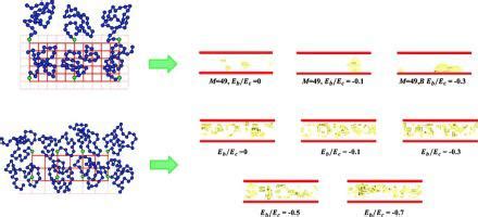 Insights Into The Crystallization Behavior Of Structurally And