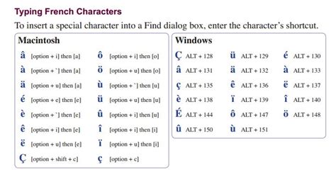 How To Type French Accents On Windows 10