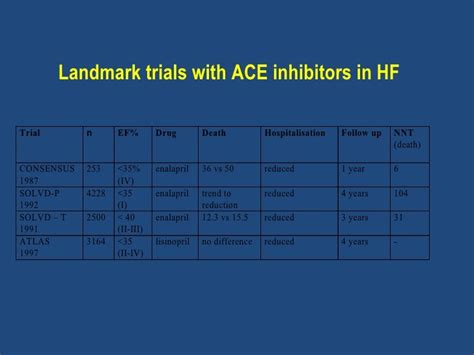 Ace Inhibitor