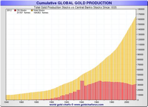 Supply, Demand, the Stock of Gold and their Impact on Price ...