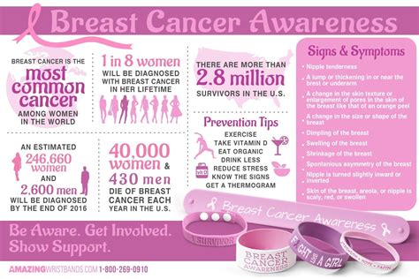 10 Stunning Breast Cancer Awareness Event Ideas 2024