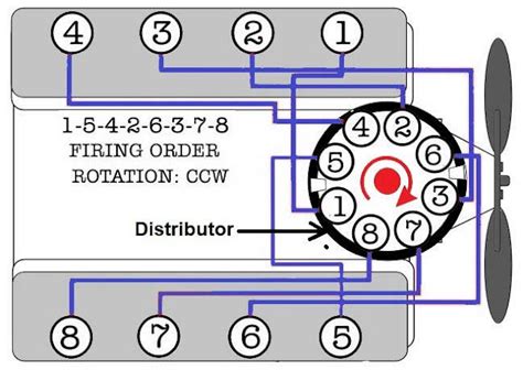 What Is Firing Order Requirements Of Proper Firing Order In Engine