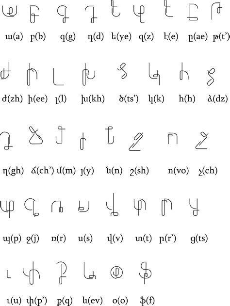 Armenian Alphabet Letters