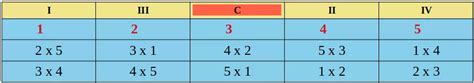 Tabela de Campeonato Rodízio Simples e Duplo Dicas Educação Física