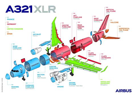 A Xlr