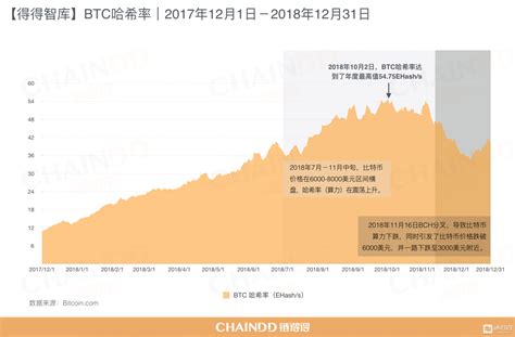 【链得得独家】2018－2019全球加密货币市场年报：寡头垄断下的加密矿业 搜狐大视野 搜狐新闻