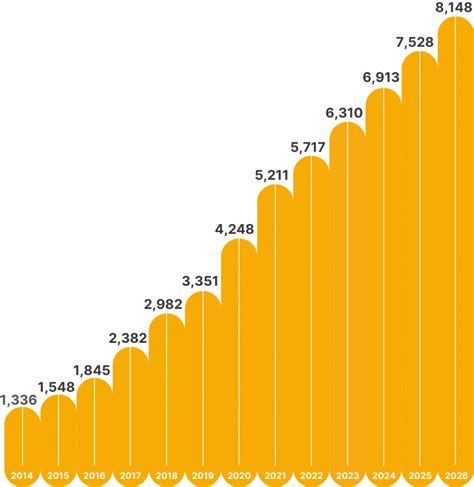 Che Cos L Ecommerce Ecommerce Italia By Casaleggio Associati