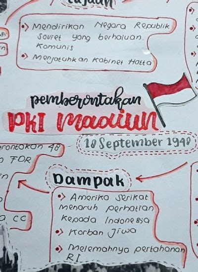 Mind Map Pemberontakan Pki Madiun Artofit