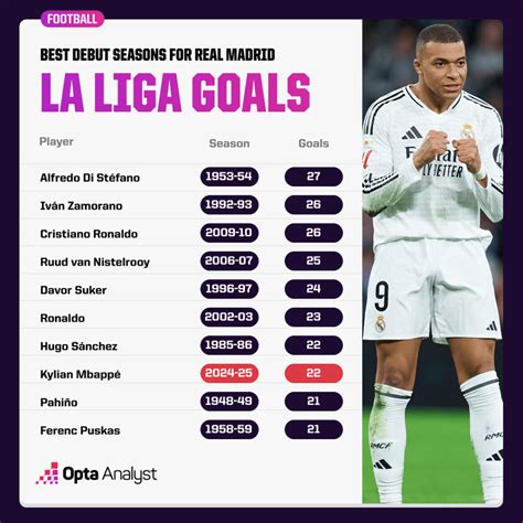 From Slow Start To Matching Cristiano Ronaldo Kylian Mbappé On Cusp Of