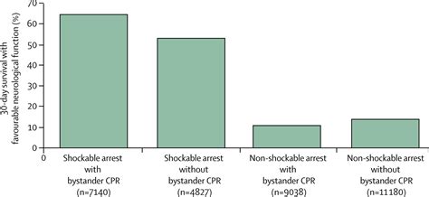 Out Of Hospital Cardiac Arrest In Hospital Intervention Strategies