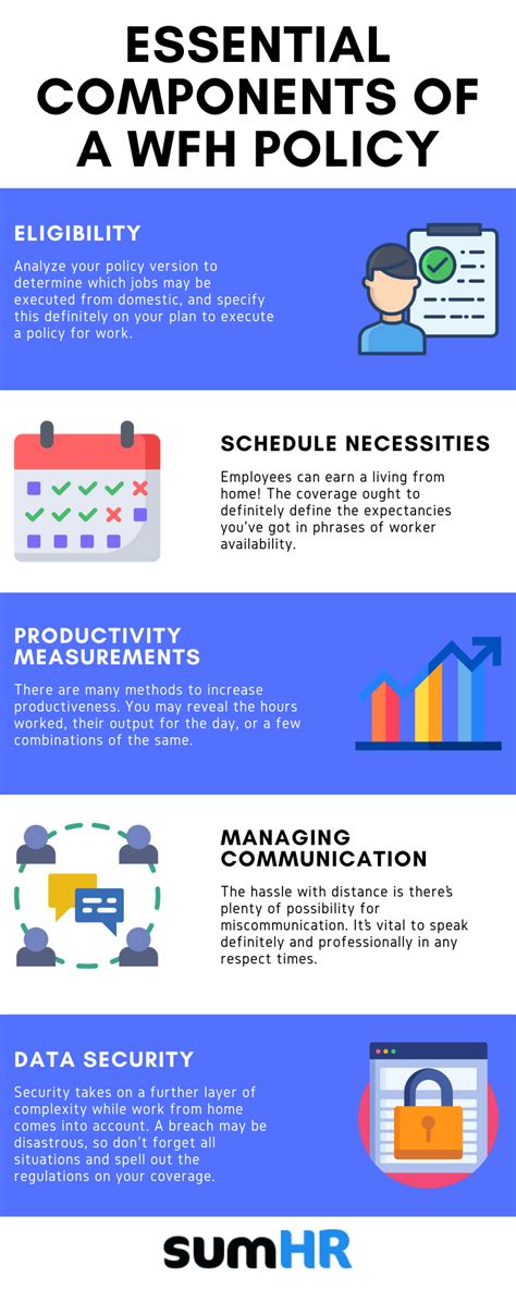 Effective WFH Policies And Processes You Must Know