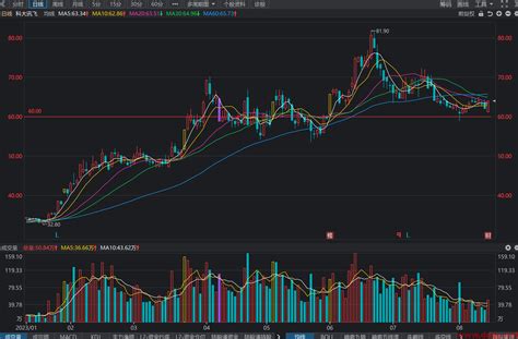 科大讯飞股票行情趋势目标价止损价财报分析预测 2023814 豆豆股票