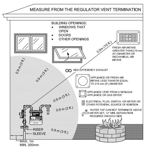 Gas Fireplace Vent Clearance Requirements I Am Chris