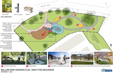 Mallow Park Improvements – City of Toronto