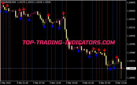 Rd Candle With Alert Indicator Best Mt Indicators Mq Or Ex