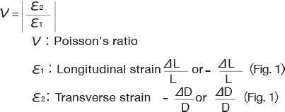 Strain Stress And Poisson S Ratio Learn Examine KYOWA