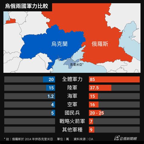俄烏開戰day2／7圖解釋烏俄衝突 俄軍入侵路線圖【圖解】 ｜ 公視新聞網 Pnn