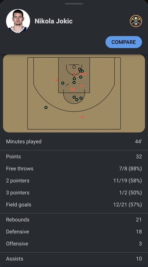 Extra Time Indonesia On Twitter Nikola Joki Jamal Murray Menjadi Duo