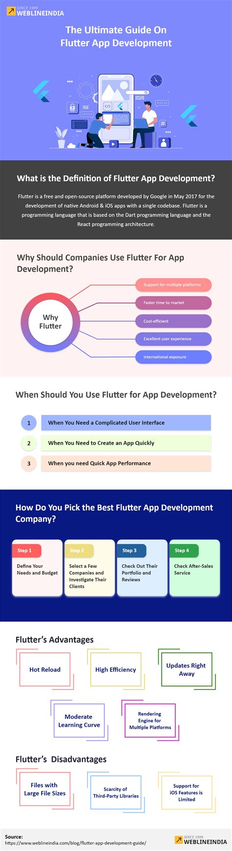 Flutter App Development A Comprehensive Guide