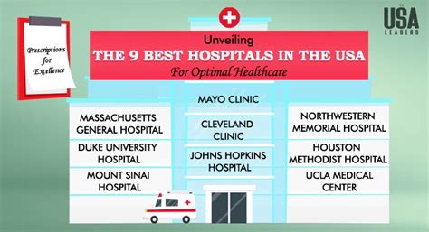 Best Hospitals In The Usa Top 9 Medical Centres In 2023