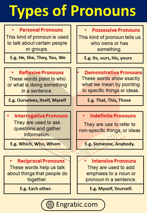 Pronouns Types Of Pronouns Parts Of Speech Lesson Engrabic