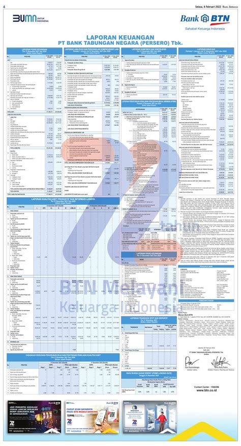 Laporan Keuangan Q4 2021 Bank Tabungan Negara Persero Tbk