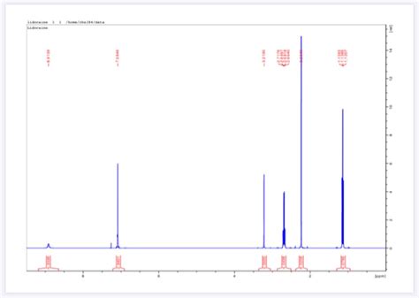 Solved The H Nmr Spectrum Of Lidocaine Has Been Posted Chegg