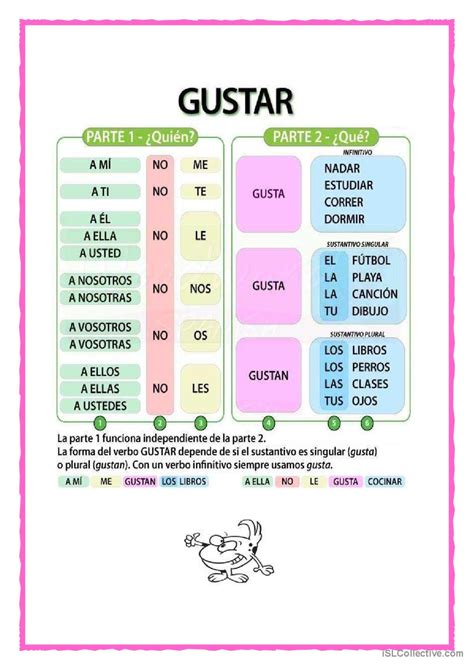 Gustar Gu A Gramatical Espa Ol Ele Hojas De Trabajo Pdf Doc