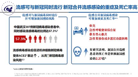 疾控专家：防控新冠疫情的同时需始终警惕流感大流行风险绿政公署澎湃新闻 The Paper