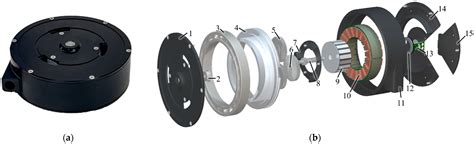 Actuators Free Full Text Design Of A Quasi Direct Drive Actuator