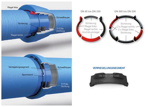 Bls System Vonroll Hydro Sicherheit F R Strategisches Wasser