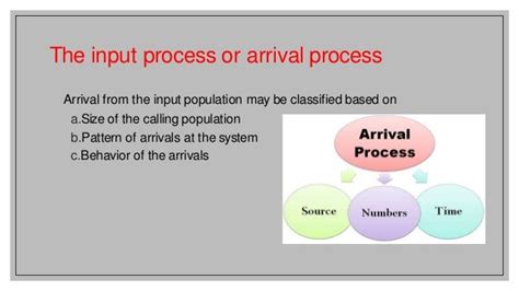 Queueing theory