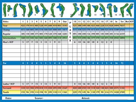 el_scorecard - Eagle Landing at Oakleaf Plantation