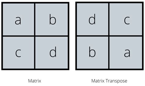 Matrix Transpose Calculator Definition And Examples