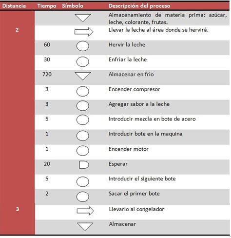 Neveria Mr Brown Procedimiento De Elaboracion De La Nieve Y Diagrama De Flujo