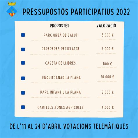 Propostes Finalistes Als Pressupostos Participatius De L