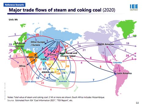 Global Energy Supply And Demand Outlook The Coal Hub