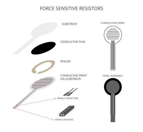 force-sensitive-resistors | CAPLINQ BLOG