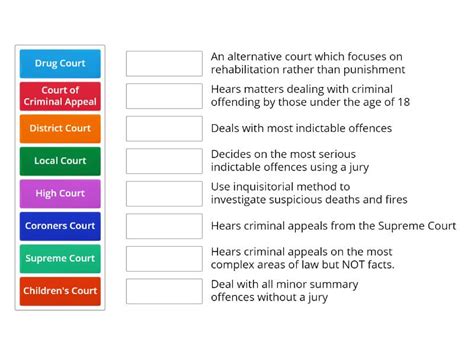 Courts Hierarchy And Jurisdiction Criminal Match Up