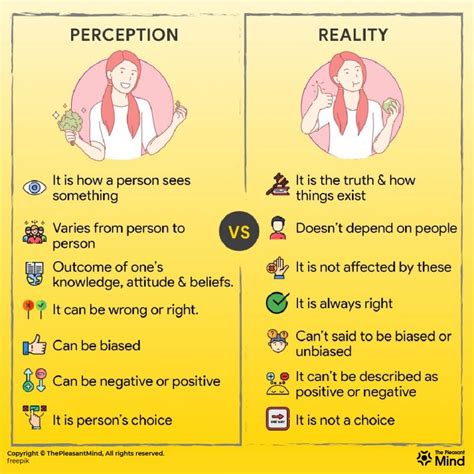 Perception Vs Reality Understand The Difference With Examples